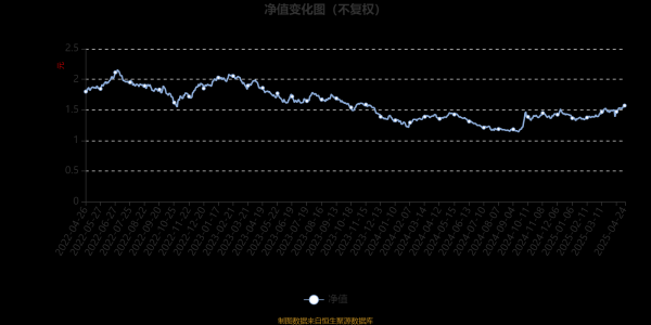 证券配资官网入口 嘉实消费精选股票A：2025年第一季度利润1421.15万元 净值增长率4.67%